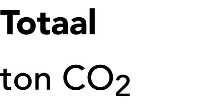 Totaal ton CO2